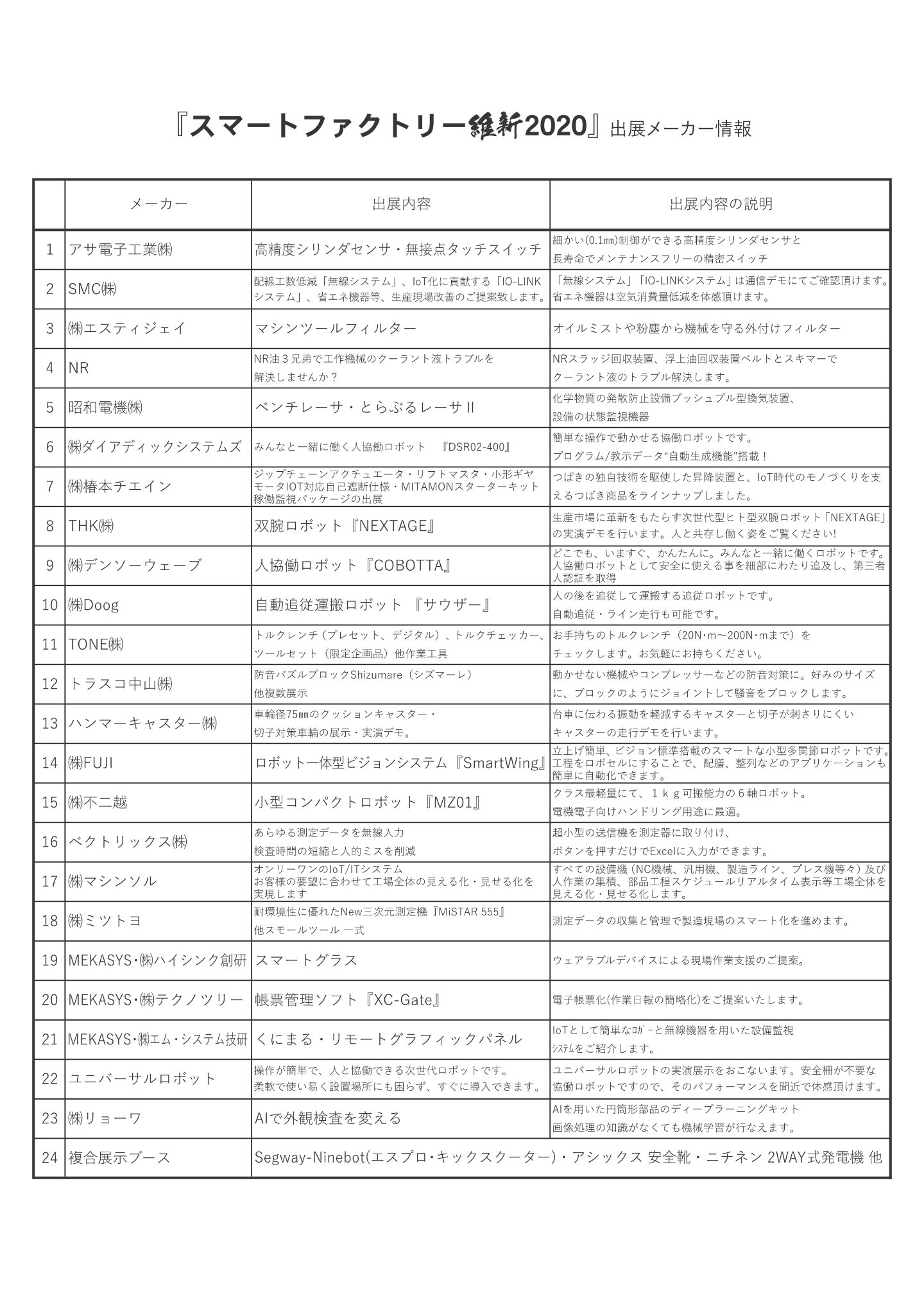 前田機工 2020年展示会