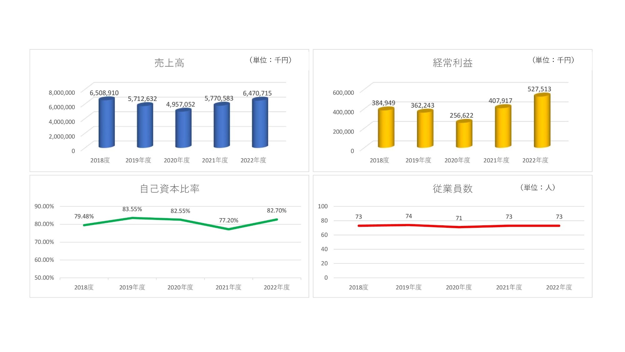 財務情報