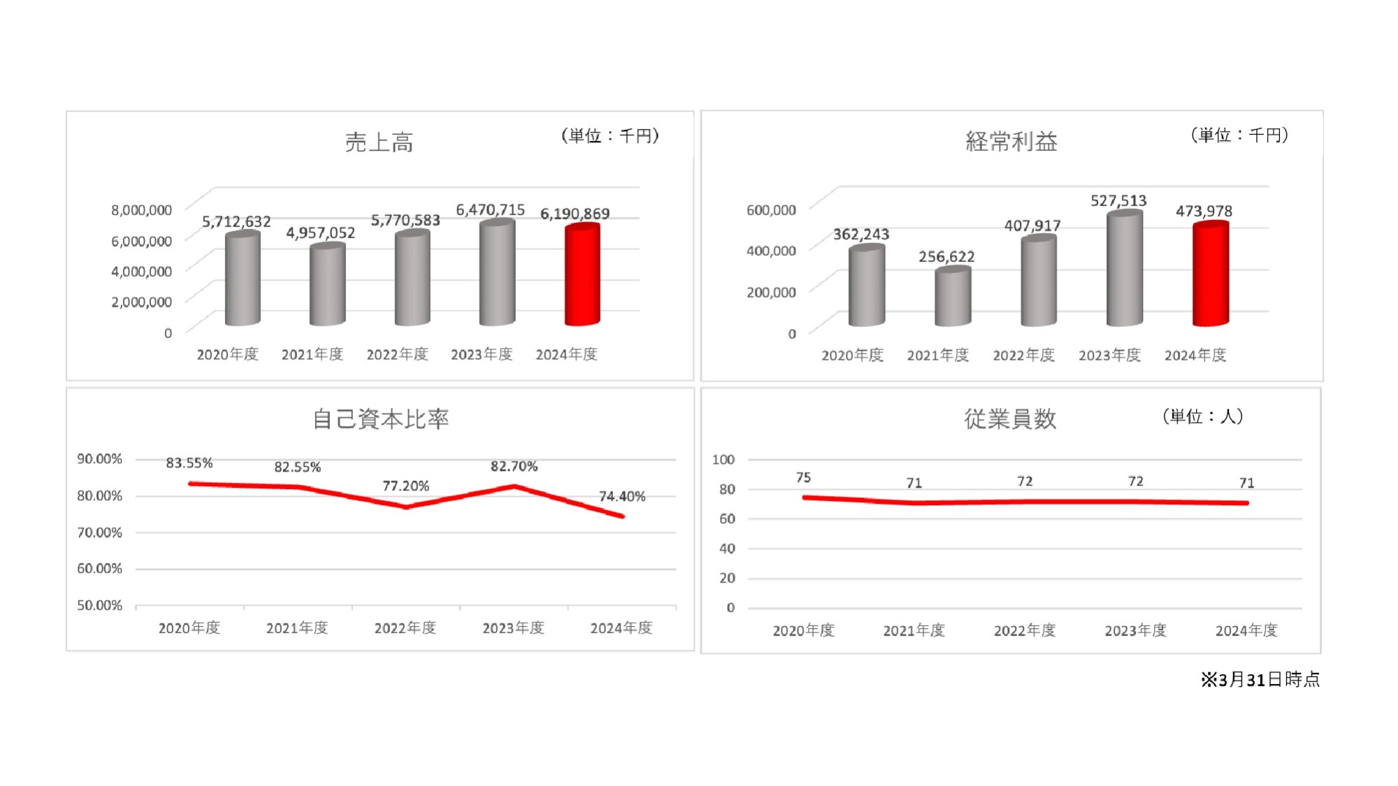 財務情報